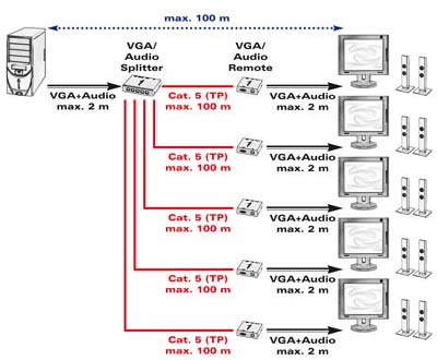 Schema