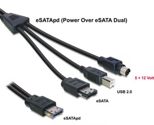 Cablu eSATAp 12V la eSATA, USB-B, MD6 1m, Delock 84430